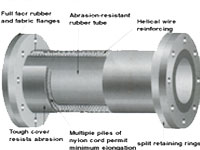 Rectangular Duct Expansion Joint